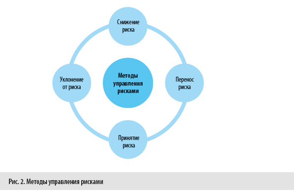 Риск-менеджмент IT проекта: 7 самых распространенных рисков в разработке ПО